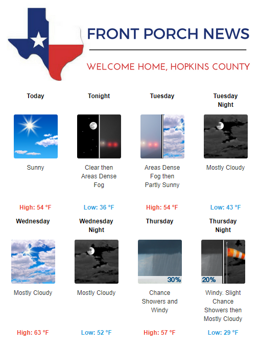 Hopkins County Weather Forecast for January 8th, 2017
