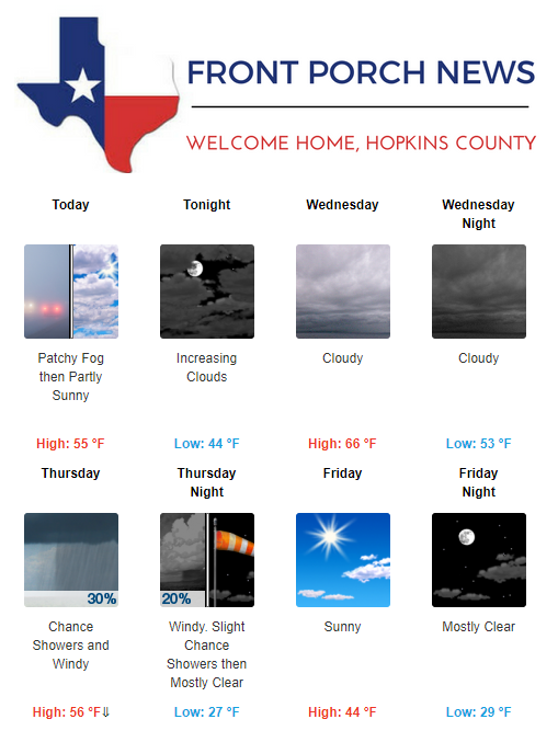 Hopkins County Weather Forecast for January 9th, 2017