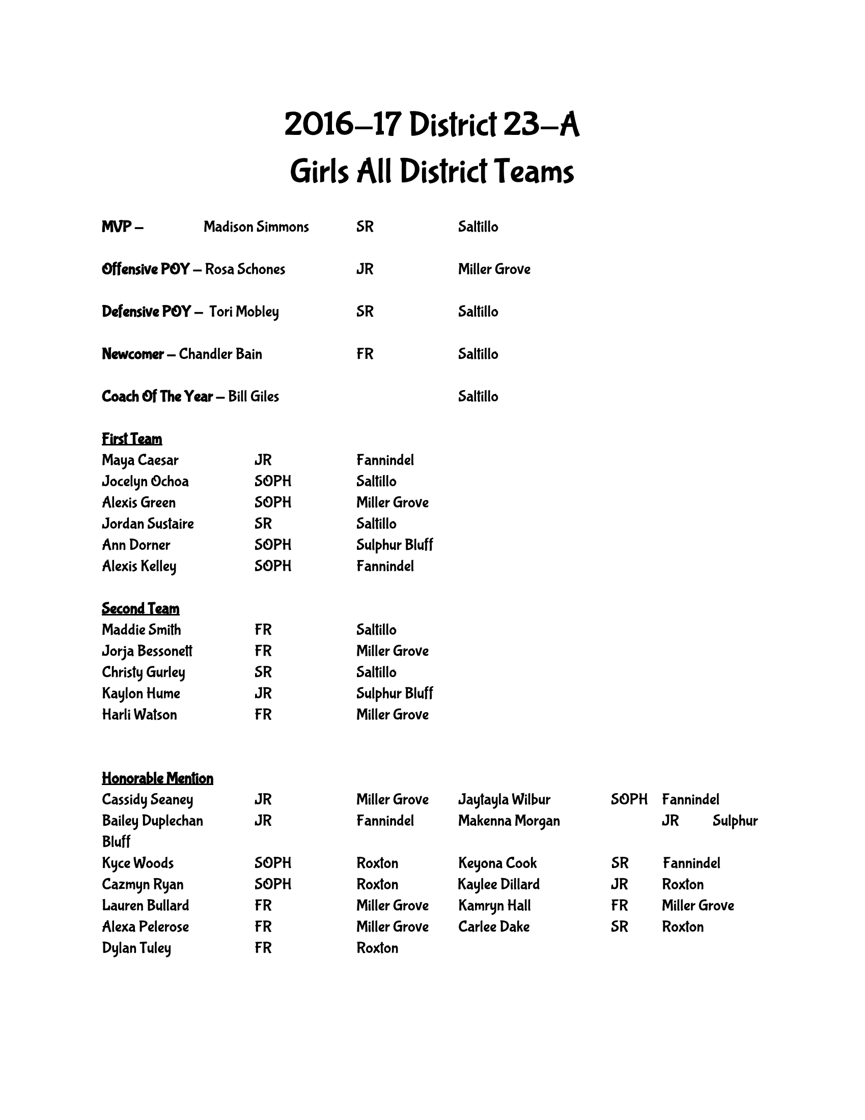 Saltillo, Sulphur Bluff, and Miller Grove Athletes Chosen for 2017-18 Girls Basketball District 23-A All District Selections