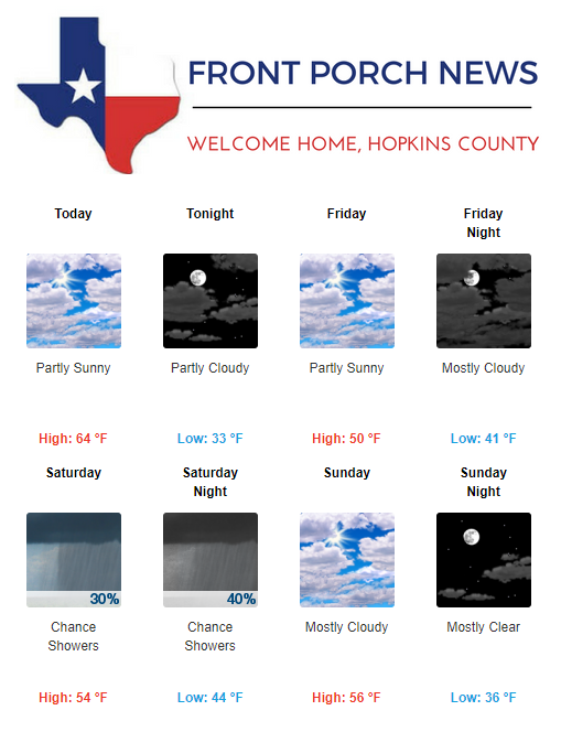 Hopkins County Weather Forecast for February 1st, 2018