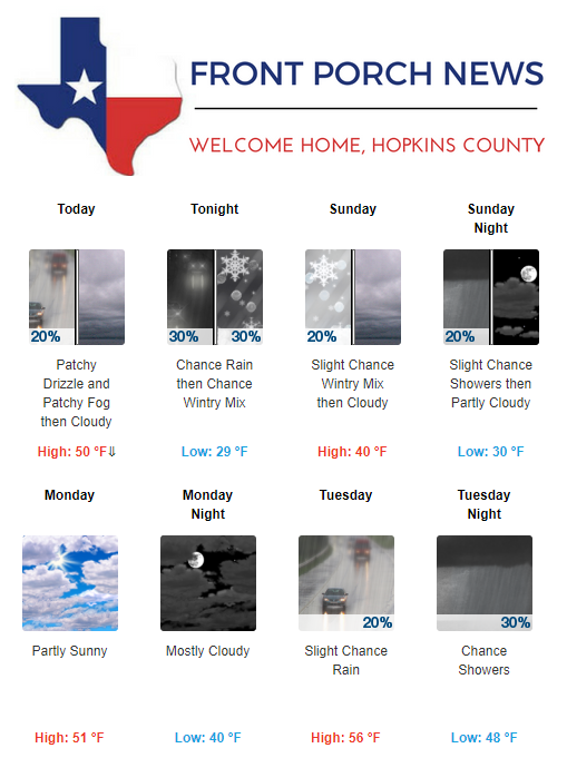 Hopkins County Weather Forecast for February 10th, 2018