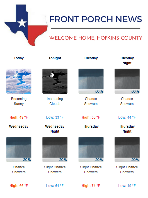 Hopkins County Weather Forecast for February 12th, 2018