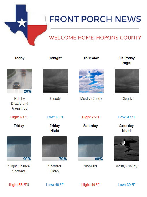 Hopkins County Weather Forecast for February 14th, 2018