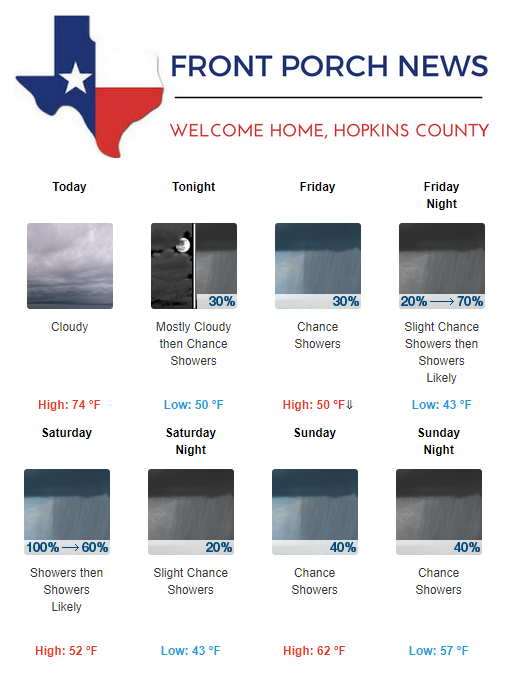 Hopkins County Weather Forecast for February 15th, 2018