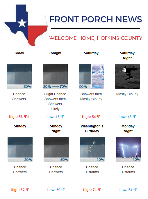 Hopkins County Weather Forecast for February 16th, 2018