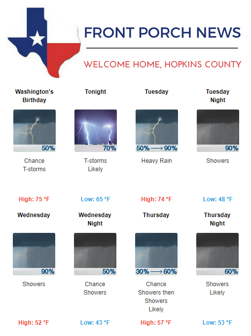Hopkins County Weather Forecast for February 19th, 2018