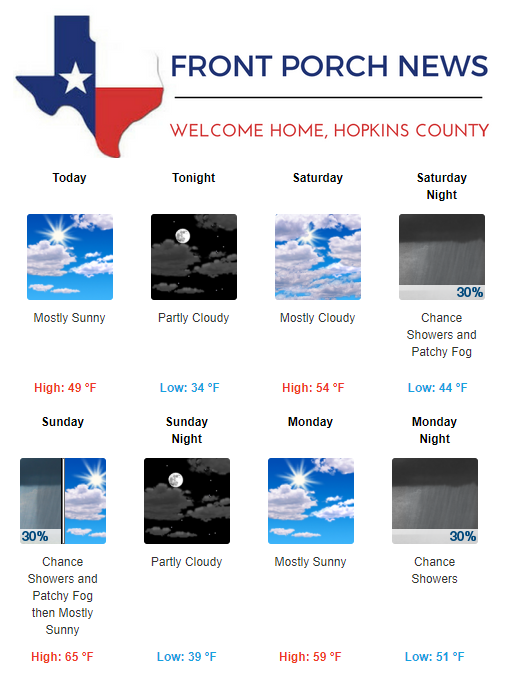 Hopkins County Weather Forecast for February 2nd, 2018