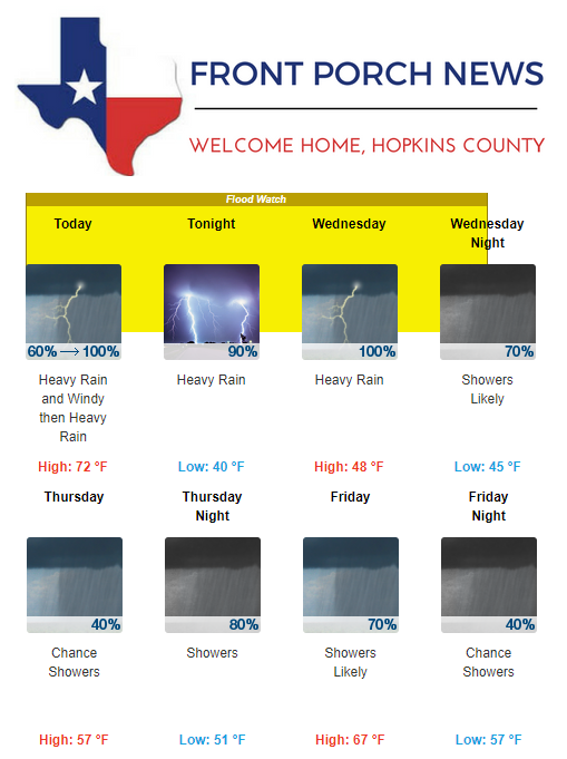 Hopkins County Weather Forecast for February 20th, 2018