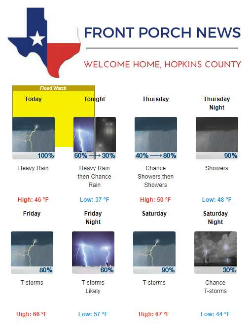 Hopkins County Weather Forecast for February 21st, 2018