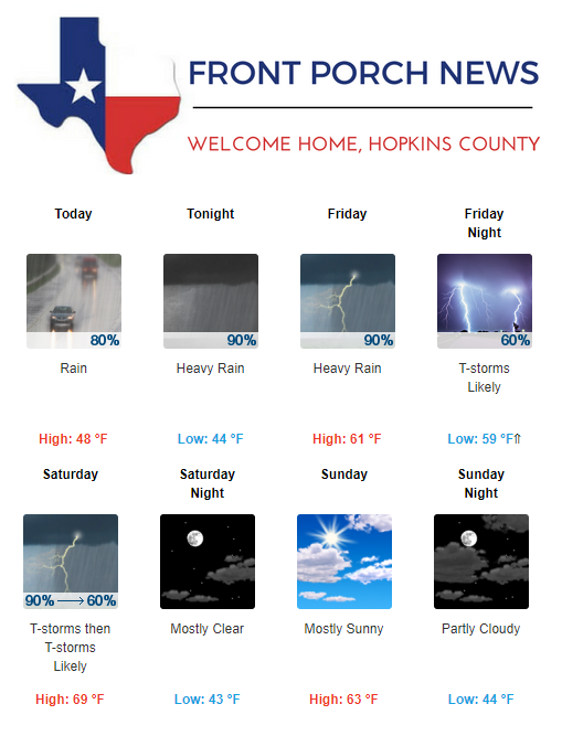 Hopkins County Weather Forecast for February 22nd, 2018