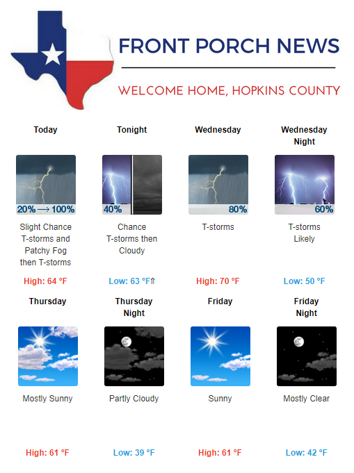 Hopkins County Weather Forecast for February 27th, 2018