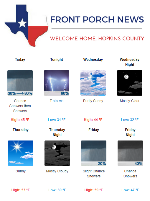 Hopkins County Weather Forecast for February 6th, 2018
