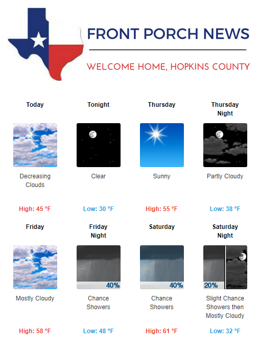 Hopkins County Weather Forecast for February 7th, 2018