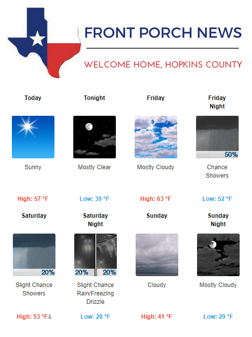 Hopkins County Weather Forecast for February 8th, 2018