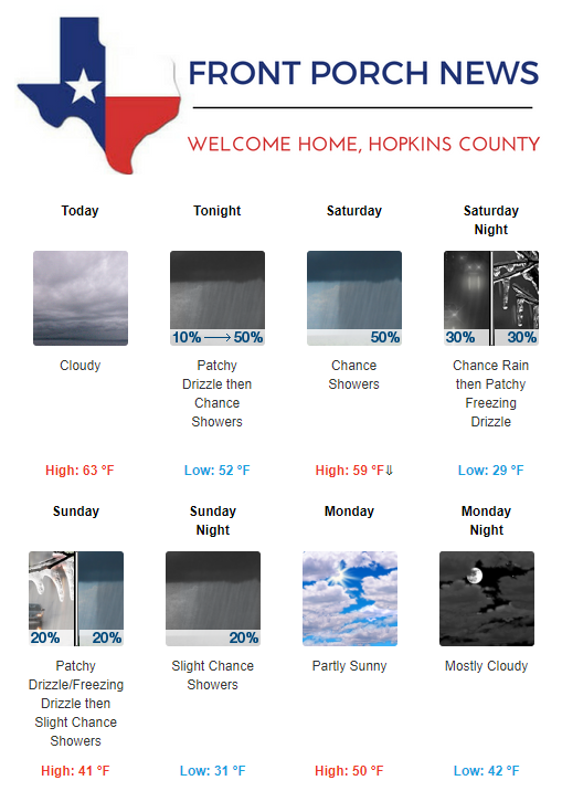 Hopkins County Weather Forecast for February 9th, 2018