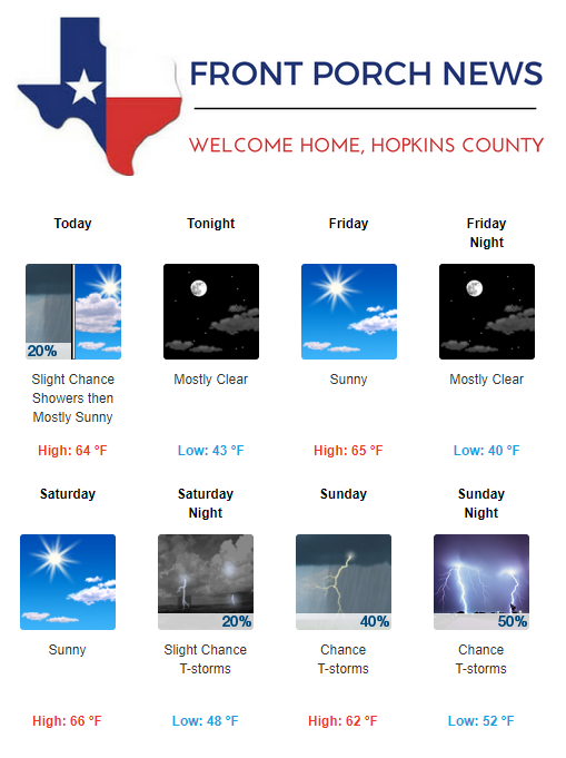 Hopkins County Weather Forecast for March 1st, 2018