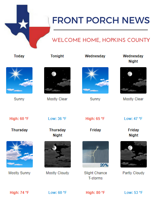 Hopkins County Weather Forecast for March 13th, 2018