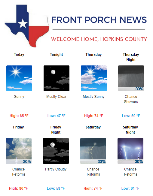 Hopkins County Weather Forecast for March 14th, 2018