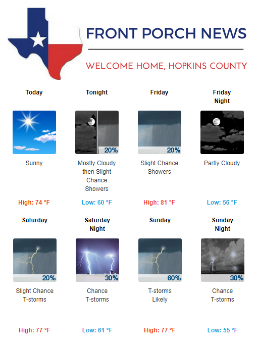 Hopkins County Weather Forecast for March 15th, 2018