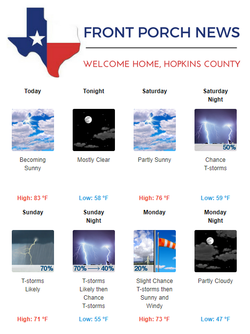 Hopkins County Weather Forecast for March 16th, 2018