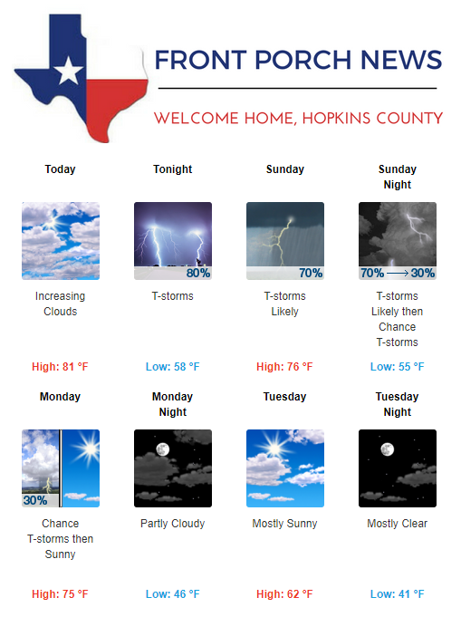 Hopkins County Weather Forecast for March 17th, 2018