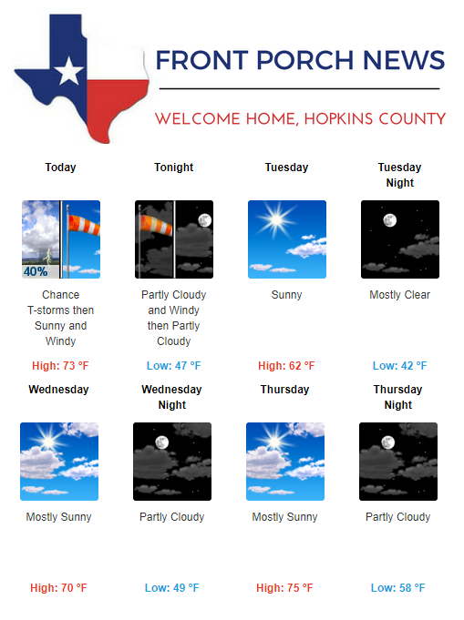 Hopkins County Weather Forecast for March 19th, 2018