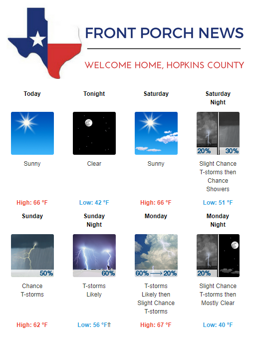 Hopkins County Weather Forecast for March 2nd, 2018