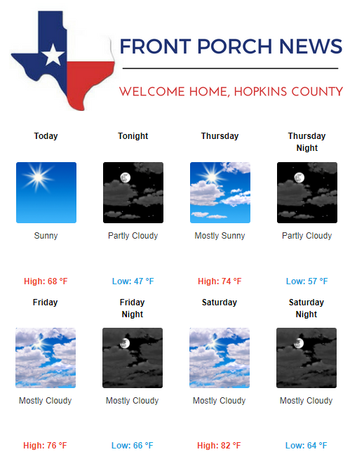 Hopkins County Weather Forecast for March 21st, 2018