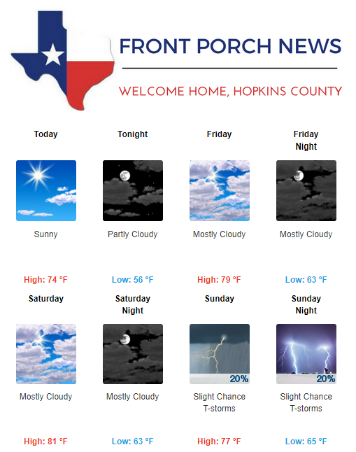 Hopkins County Weather Forecast for March 22nd, 2018