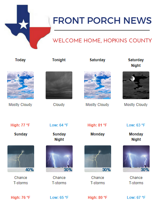Hopkins County Weather Forecast for March 23rd, 2018