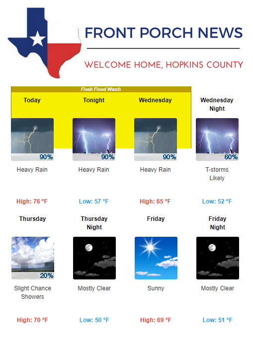 Hopkins County Weather Forecast for March 27th, 2018