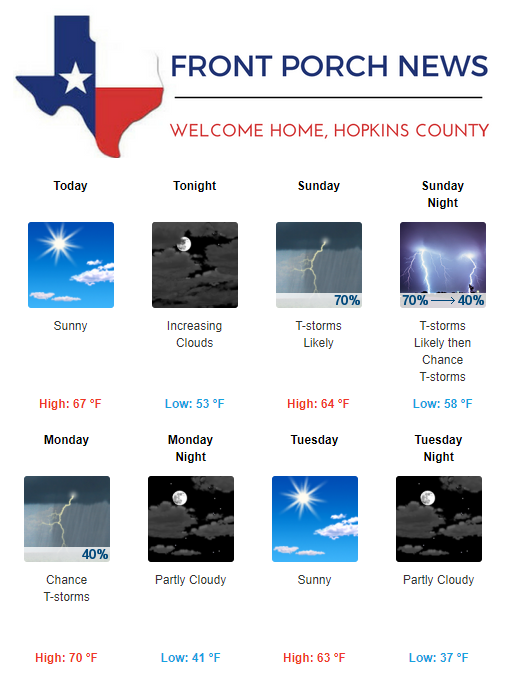 Hopkins County Weather Forecast for March 3rd, 2018