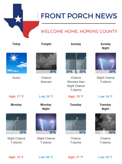 Hopkins County Weather Forecast for March 31st, 2018