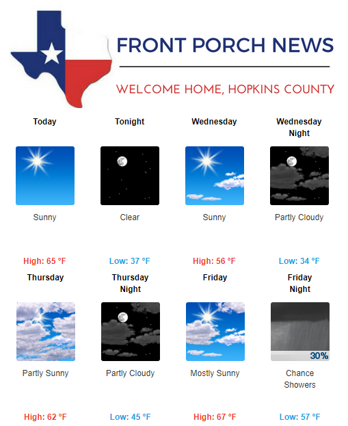Hopkins County Weather Forecast for March 6th, 2018