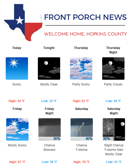 Hopkins County Weather Forecast for March 7th, 2018