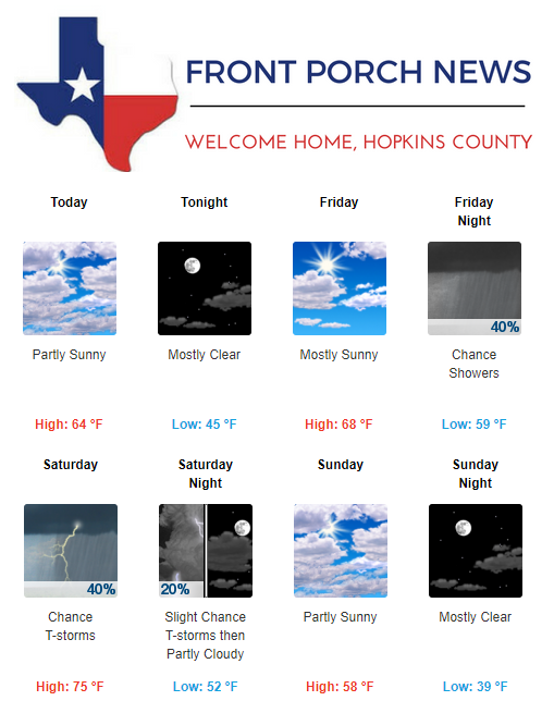 Hopkins County Weather Forecast for March 8th, 2018