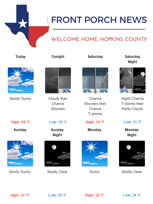Hopkins County Weather Forecast for March 9th, 2018