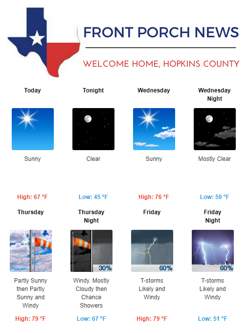 Hopkins County Weather Forecast for April 10th, 2018