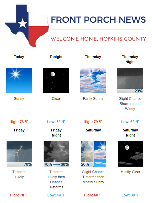 Hopkins County Weather Forecast for April 11th, 2018