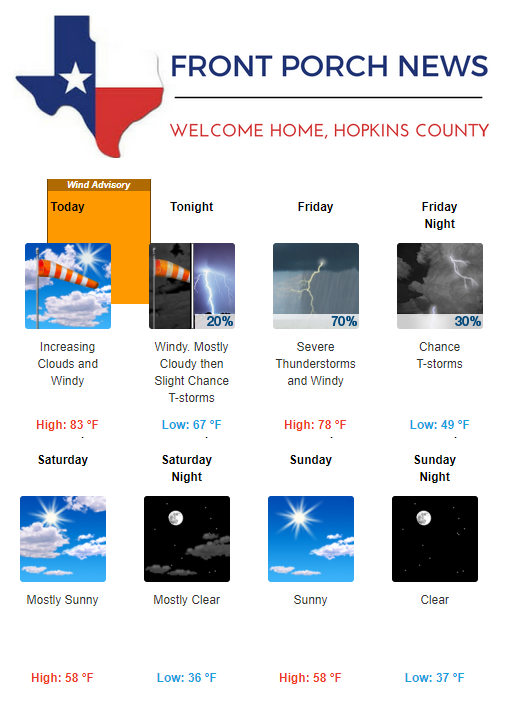 Hopkins County Weather Forecast for April 12th, 2018