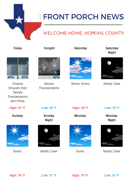 Hopkins County Weather Forecast for April 13th, 2018