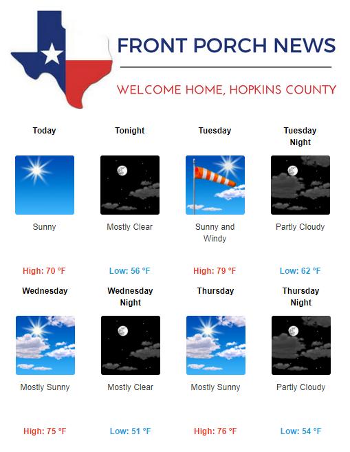 Hopkins County Weather Forecast for April 16th, 2018