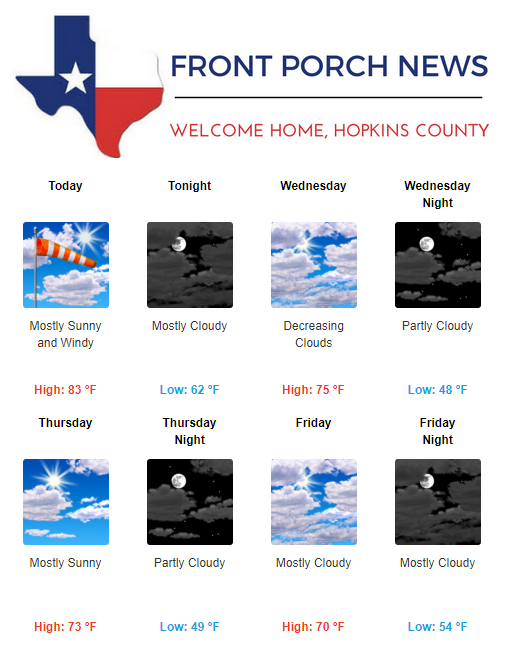 Hopkins County Weather Forecast for April 17th, 2018