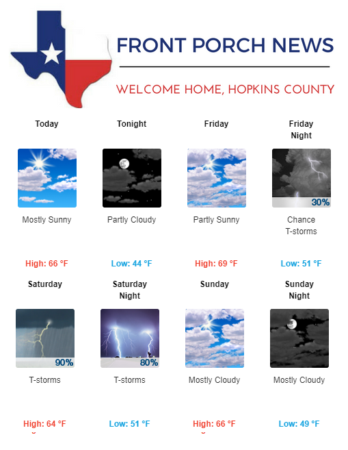 Hopkins County Weather Forecast for April 19th, 2018