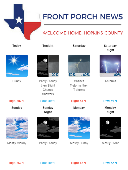 Hopkins County Weather Forecast for April 20th, 2018