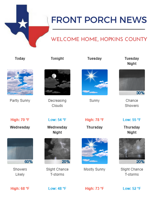 Hopkins County Weather Forecast for April 23rd, 2018