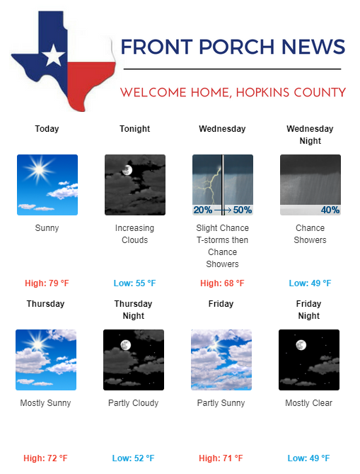 Hopkins County Weather Forecast for April 24th, 2018
