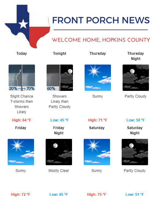 Hopkins County Weather Forecast for April 25th, 2018
