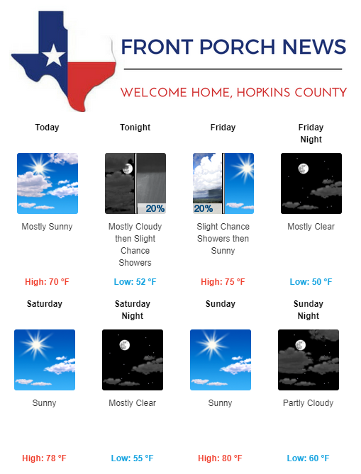 Hopkins County Weather Forecast for April 26th, 2018