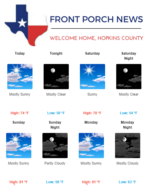 Hopkins County Weather Forecast for April 27th, 2018